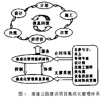 高速公路建设项目集成化管理模式研究