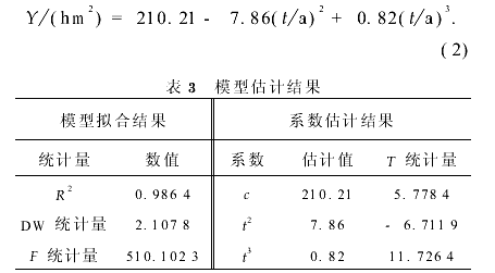 基于时间序列与人工神经网络的房地产周期识别