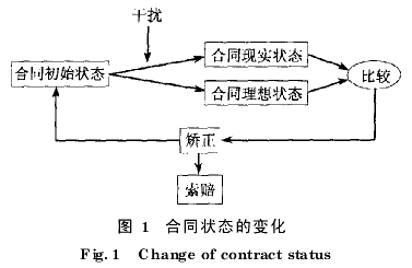 工程合同状态及其变化控制模型研究
