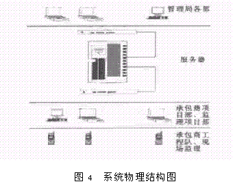 利用信息技术(IT),加强工程现场管理