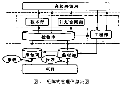 利用信息技术(IT),加强工程现场管理