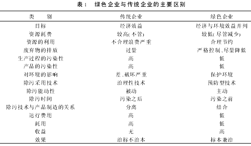 建筑企业绿色化进程探讨