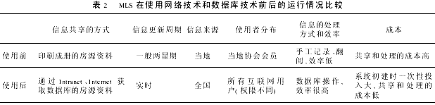 网络技术对传统房地产经纪业的影响