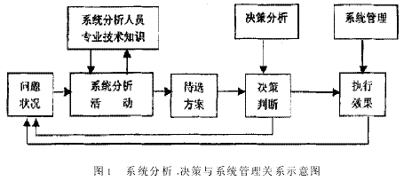系统分析方法在建设工程管理决策中的应用