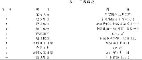 现代施工企业中的项目报表