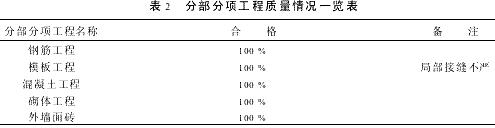 现代施工企业中的项目报表