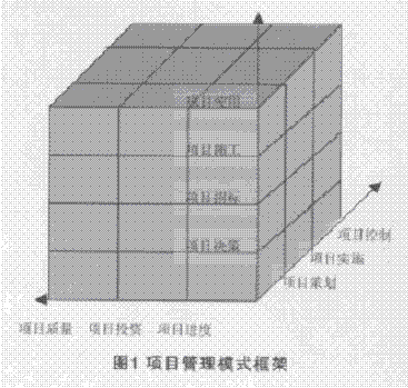 监理公司向项目管理公司的转化