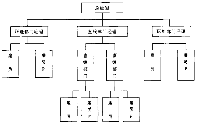 公路建设项目业主的组织管理机制