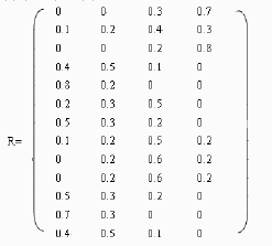 商业房地产项目融资风险的模糊综合评价