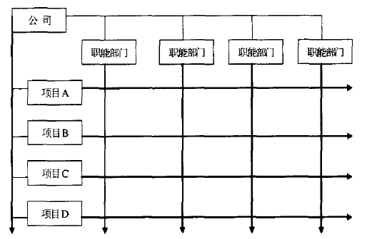 公路建设项目业主的组织管理机制