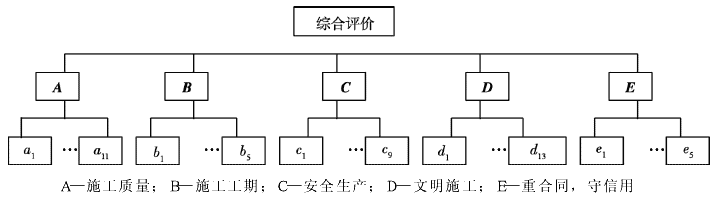 大型工程项目管理的WSR系统模式实证分析