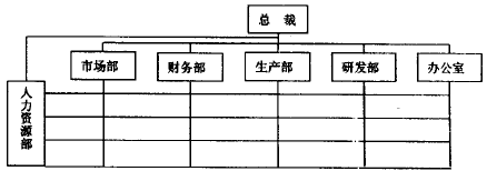 基于目标与项目管理相结合绩效考评体系构建的研究