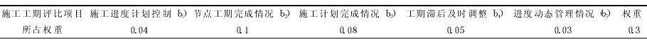 大型工程项目管理的WSR系统模式实证分析