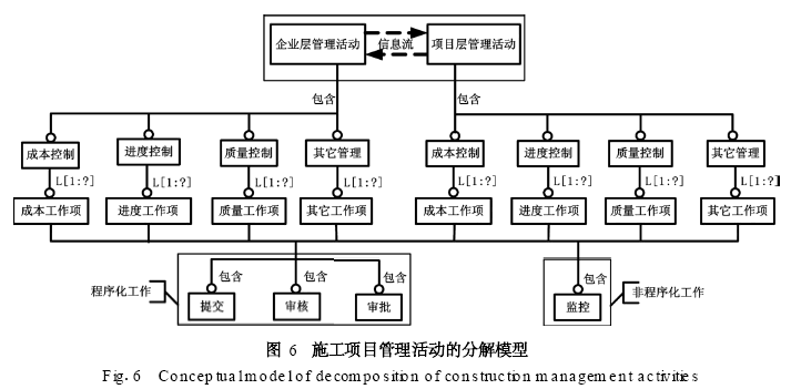 建筑施工项目信息化管理系统框架