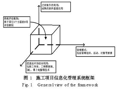 建筑施工项目信息化管理系统框架