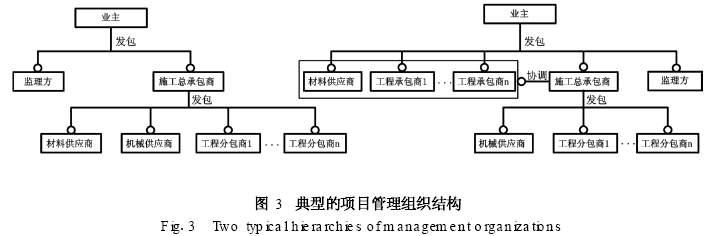 建筑施工项目信息化管理系统框架
