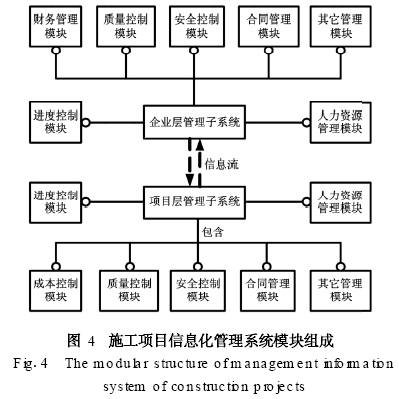 建筑施工项目信息化管理系统框架