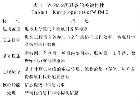 基于万维网的工程项目管理系统综述