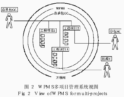 基于万维网的工程项目管理系统综述