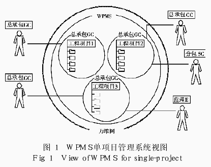 基于万维网的工程项目管理系统综述