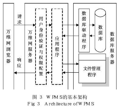 基于万维网的工程项目管理系统综述