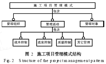 建筑施工项目信息化管理系统框架