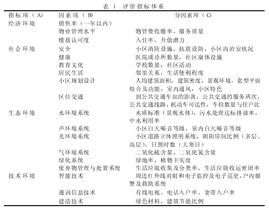 住宅小区人居环境评价指标体系研究