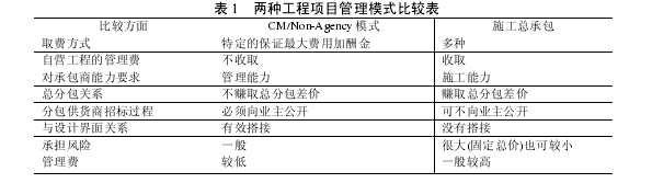 CM模式在大型公共建筑工程中的试行实例