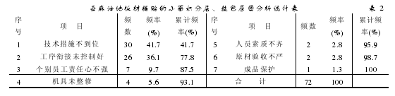 PDCA循环在工程质量控制中的应用
