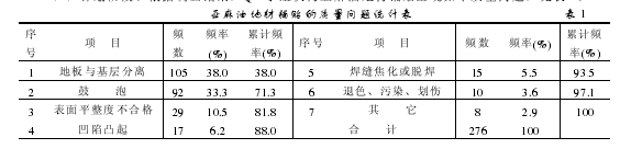 PDCA循环在工程质量控制中的应用