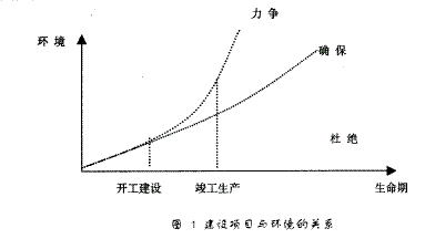 对建设项目评价理论方法发展的几点思考