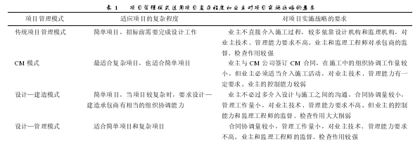 房地产开发项目管理模式的选择分析