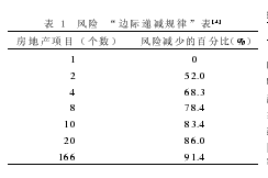 房地产融资渠道分析