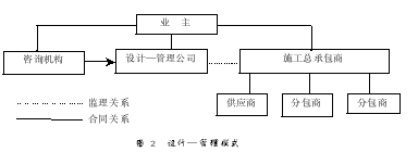 房地产开发项目管理模式的选择分析