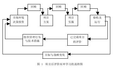 工程建设企业应重视项目后评价学习