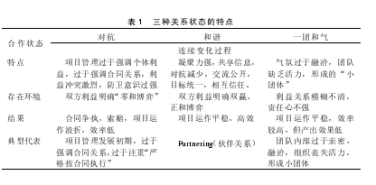 工程项目管理企业(PM)与业主关系问题的探讨