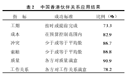 工程项目管理企业(PM)与业主关系问题的探讨