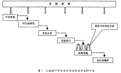 工程造价市场信息分析及其在线系统开发