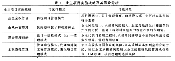 工程项目管理模式的选择风险
