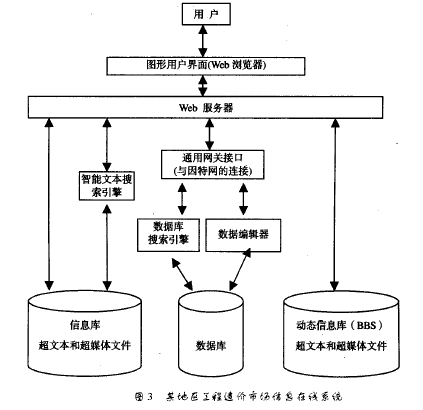 工程造价市场信息分析及其在线系统开发