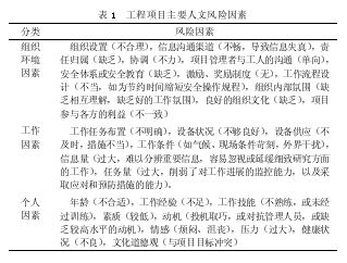 工程项目人文风险管理探讨