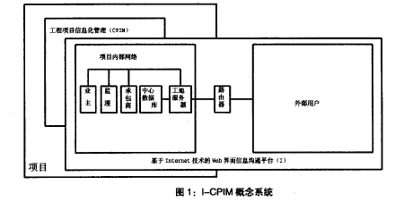 工程项目信息化管理的安全性问题探讨