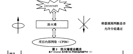 工程项目信息化管理的安全性问题探讨