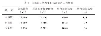 广州新体育馆建设工程新技术新工艺的应用