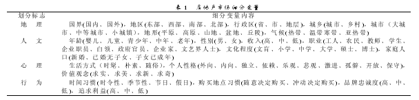 基于4C理论的房地产营销创新战略研究