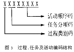 大型建设工程项目过程控制信息结构模型探讨