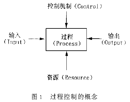 大型建设工程项目过程控制信息结构模型探讨