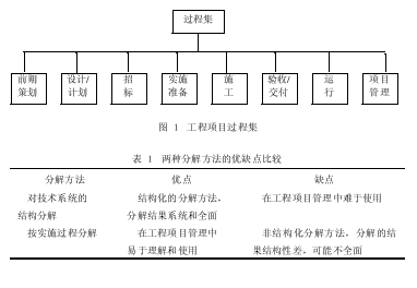 基于技术—&nbsp;行为系统的&nbsp;WBS&nbsp;改进方法研究