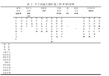 基于技术—&nbsp;行为系统的&nbsp;WBS&nbsp;改进方法研究