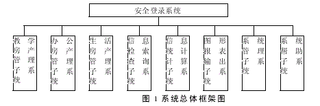基于计算机信息集成技术的房产管理信息系统